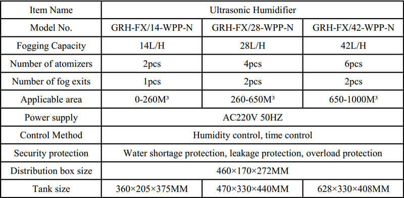 Ultrasonic Humidifier For Mushroom Growing 3